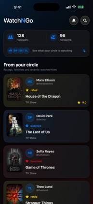 A WatchNGo discussion thread with comments, reactions, and a hidden spoiler