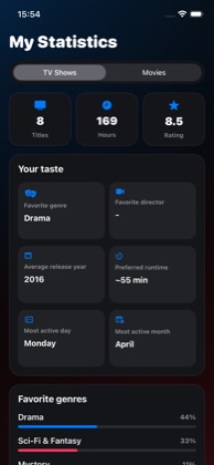 WatchNGo statistics screen with viewing hours, a yearly chart, and favorite genres