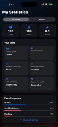 WatchNGo statistics screen with viewing hours, a yearly chart, and favorite genres