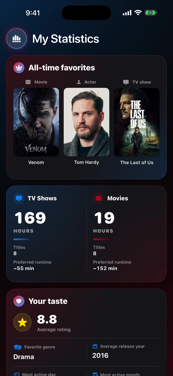 WatchNGo statistics screen with viewing hours, a yearly chart, and favorite genres